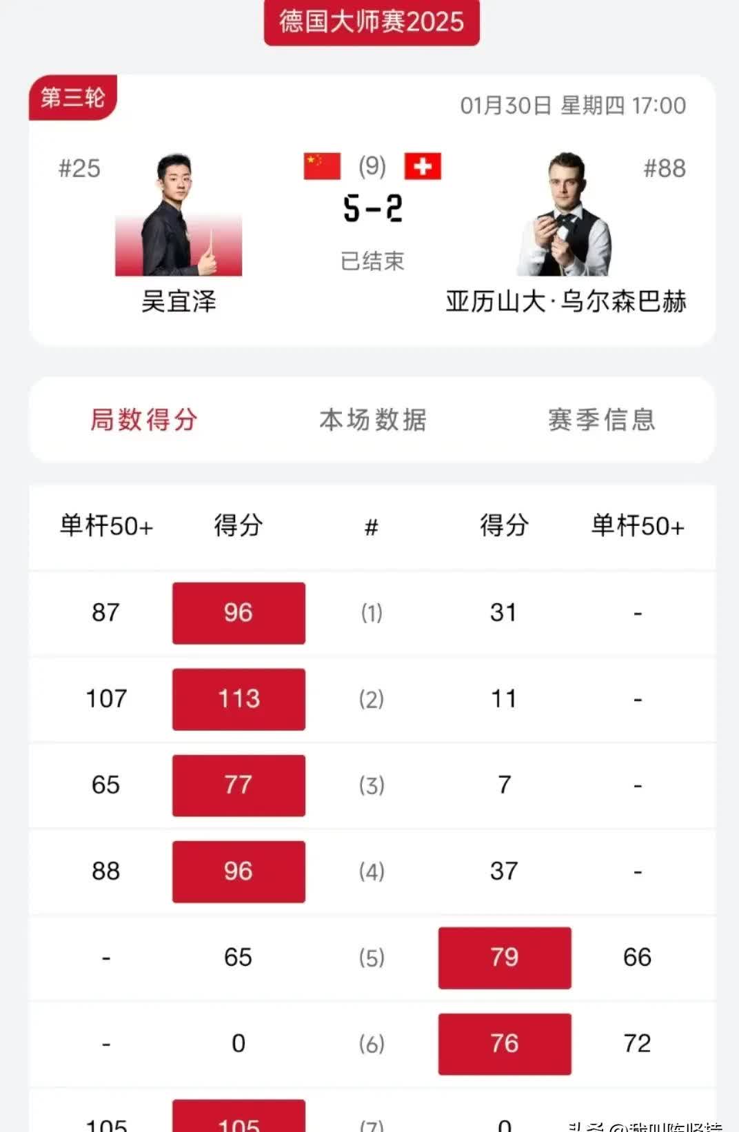 包含澳门海峡队连胜在望，持续保持强势击败对手的词条